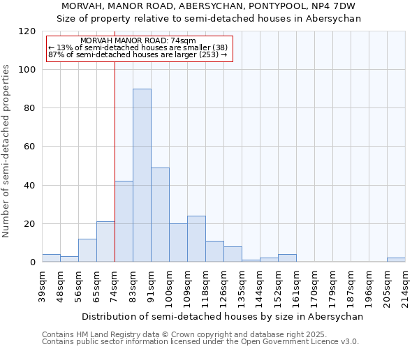 MORVAH, MANOR ROAD, ABERSYCHAN, PONTYPOOL, NP4 7DW: Size of property relative to detached houses in Abersychan