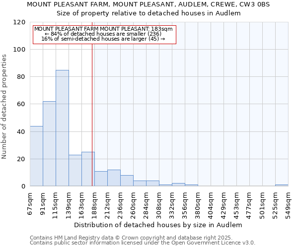 MOUNT PLEASANT FARM, MOUNT PLEASANT, AUDLEM, CREWE, CW3 0BS: Size of property relative to detached houses in Audlem