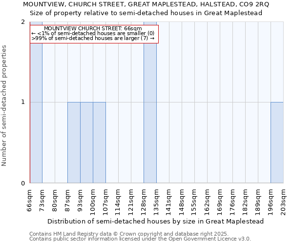 MOUNTVIEW, CHURCH STREET, GREAT MAPLESTEAD, HALSTEAD, CO9 2RQ: Size of property relative to detached houses in Great Maplestead