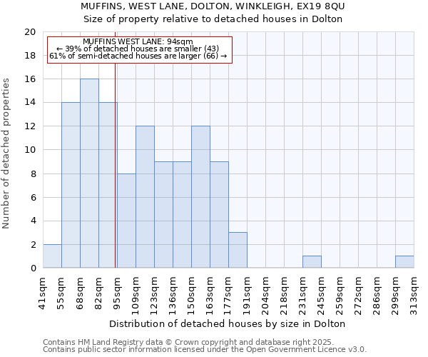 MUFFINS, WEST LANE, DOLTON, WINKLEIGH, EX19 8QU: Size of property relative to detached houses in Dolton