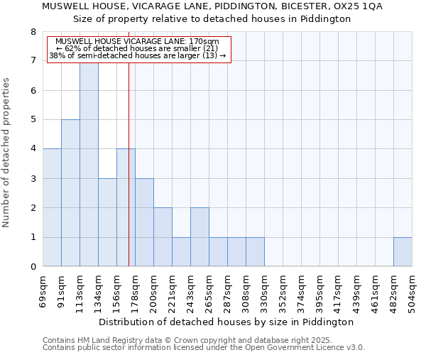 MUSWELL HOUSE, VICARAGE LANE, PIDDINGTON, BICESTER, OX25 1QA: Size of property relative to detached houses in Piddington