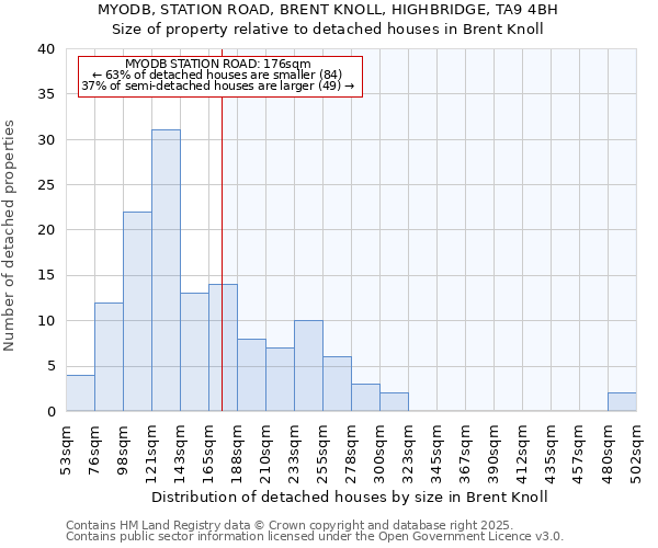 MYODB, STATION ROAD, BRENT KNOLL, HIGHBRIDGE, TA9 4BH: Size of property relative to detached houses in Brent Knoll