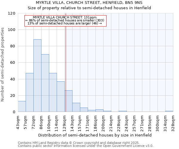 MYRTLE VILLA, CHURCH STREET, HENFIELD, BN5 9NS: Size of property relative to detached houses in Henfield