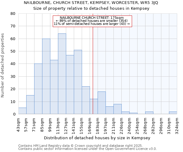 NAILBOURNE, CHURCH STREET, KEMPSEY, WORCESTER, WR5 3JQ: Size of property relative to detached houses in Kempsey