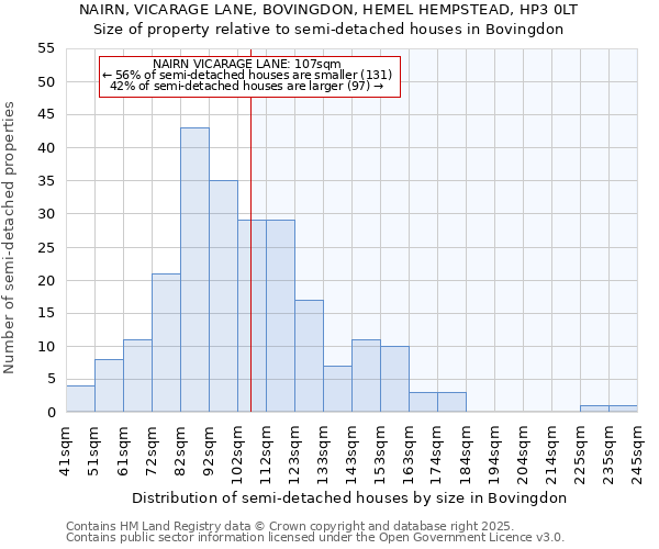 NAIRN, VICARAGE LANE, BOVINGDON, HEMEL HEMPSTEAD, HP3 0LT: Size of property relative to detached houses in Bovingdon