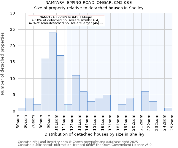 NAMPARA, EPPING ROAD, ONGAR, CM5 0BE: Size of property relative to detached houses in Shelley