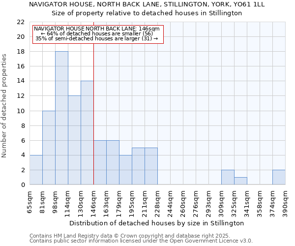 NAVIGATOR HOUSE, NORTH BACK LANE, STILLINGTON, YORK, YO61 1LL: Size of property relative to detached houses in Stillington