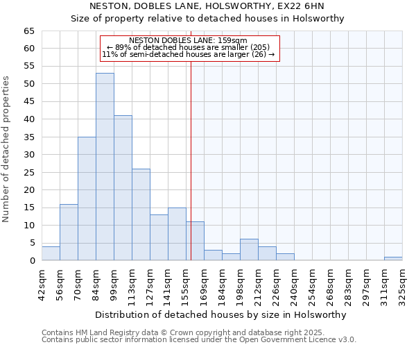 NESTON, DOBLES LANE, HOLSWORTHY, EX22 6HN: Size of property relative to detached houses in Holsworthy