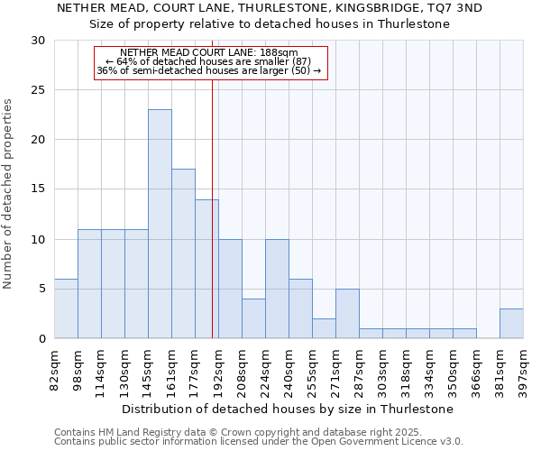 NETHER MEAD, COURT LANE, THURLESTONE, KINGSBRIDGE, TQ7 3ND: Size of property relative to detached houses in Thurlestone