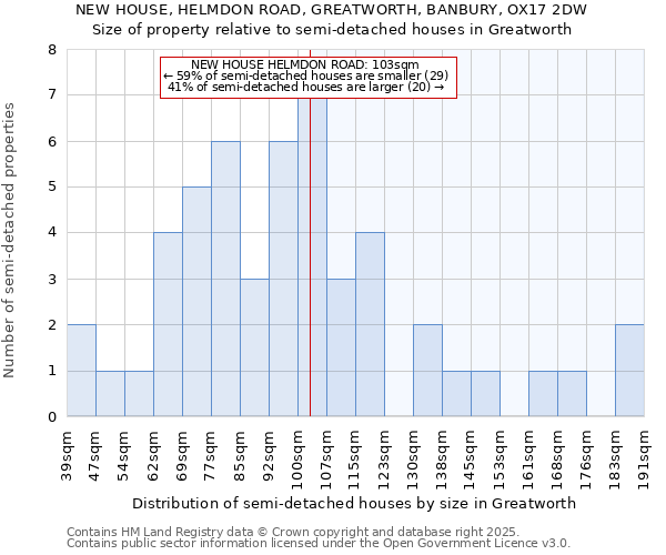 NEW HOUSE, HELMDON ROAD, GREATWORTH, BANBURY, OX17 2DW: Size of property relative to detached houses in Greatworth