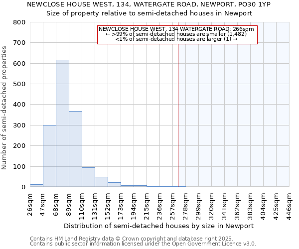 NEWCLOSE HOUSE WEST, 134, WATERGATE ROAD, NEWPORT, PO30 1YP: Size of property relative to detached houses in Newport