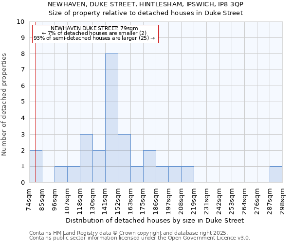 NEWHAVEN, DUKE STREET, HINTLESHAM, IPSWICH, IP8 3QP: Size of property relative to detached houses in Duke Street