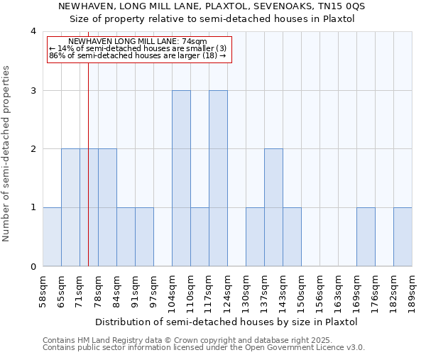 NEWHAVEN, LONG MILL LANE, PLAXTOL, SEVENOAKS, TN15 0QS: Size of property relative to detached houses in Plaxtol