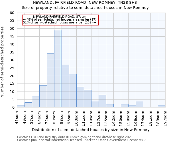 NEWLAND, FAIRFIELD ROAD, NEW ROMNEY, TN28 8HS: Size of property relative to detached houses in New Romney