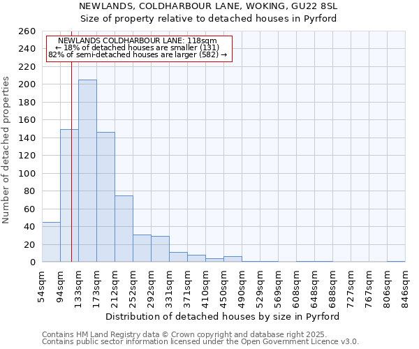 NEWLANDS, COLDHARBOUR LANE, WOKING, GU22 8SL: Size of property relative to detached houses in Pyrford