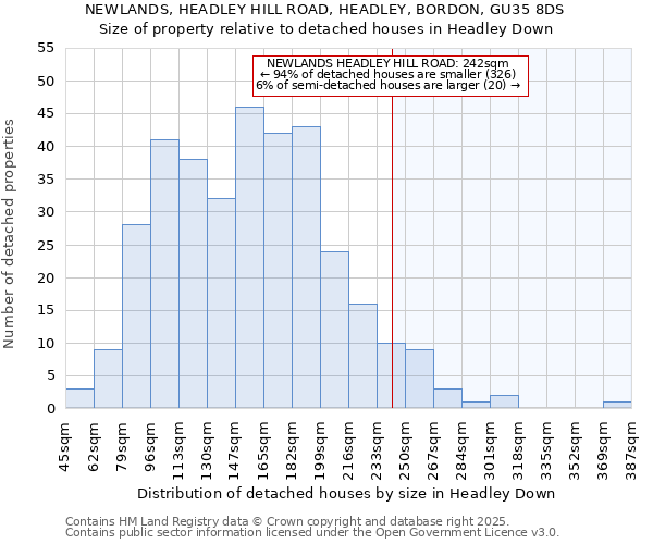 NEWLANDS, HEADLEY HILL ROAD, HEADLEY, BORDON, GU35 8DS: Size of property relative to detached houses in Headley Down