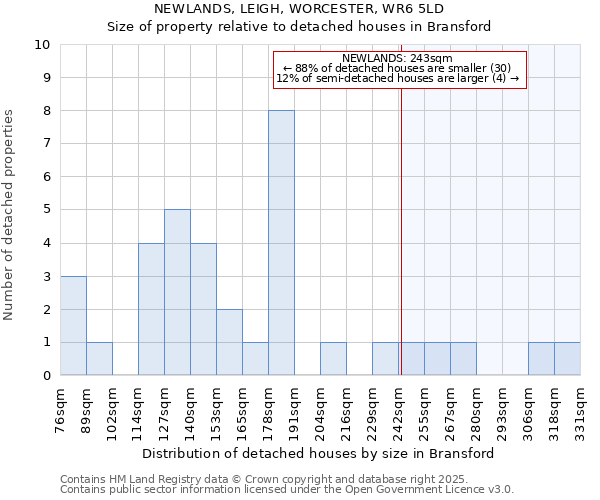 NEWLANDS, LEIGH, WORCESTER, WR6 5LD: Size of property relative to detached houses in Bransford