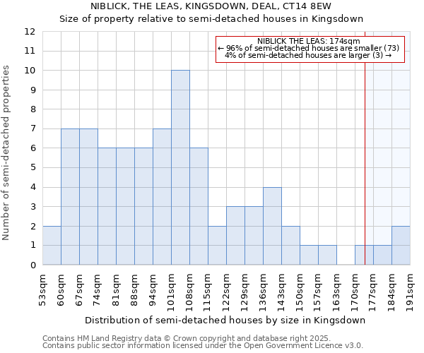 NIBLICK, THE LEAS, KINGSDOWN, DEAL, CT14 8EW: Size of property relative to detached houses in Kingsdown