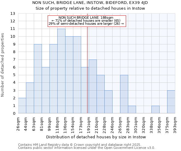 NON SUCH, BRIDGE LANE, INSTOW, BIDEFORD, EX39 4JD: Size of property relative to detached houses in Instow