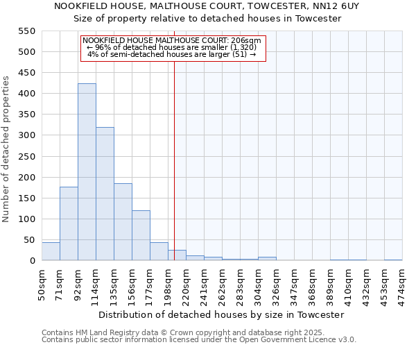 NOOKFIELD HOUSE, MALTHOUSE COURT, TOWCESTER, NN12 6UY: Size of property relative to detached houses in Towcester