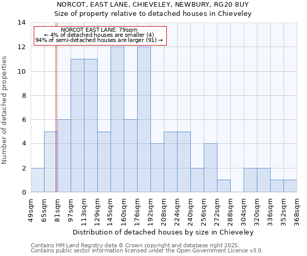 NORCOT, EAST LANE, CHIEVELEY, NEWBURY, RG20 8UY: Size of property relative to detached houses in Chieveley