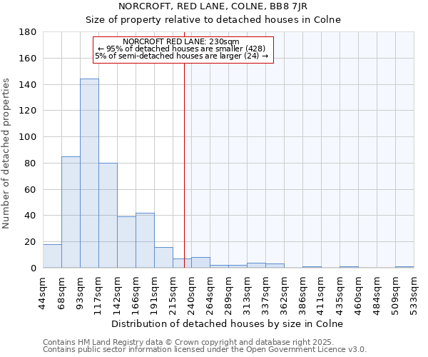 NORCROFT, RED LANE, COLNE, BB8 7JR: Size of property relative to detached houses in Colne