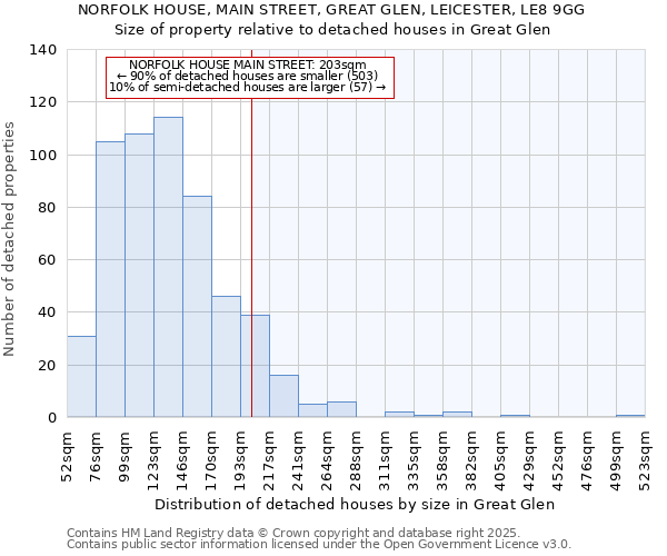 NORFOLK HOUSE, MAIN STREET, GREAT GLEN, LEICESTER, LE8 9GG: Size of property relative to detached houses in Great Glen