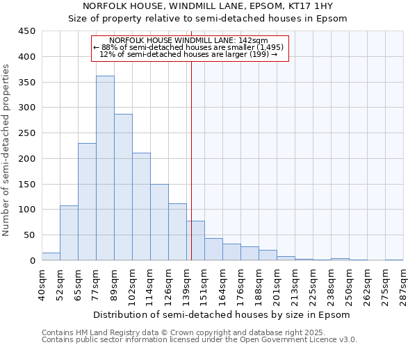 NORFOLK HOUSE, WINDMILL LANE, EPSOM, KT17 1HY: Size of property relative to detached houses in Epsom