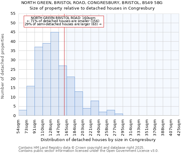 NORTH GREEN, BRISTOL ROAD, CONGRESBURY, BRISTOL, BS49 5BG: Size of property relative to detached houses in Congresbury