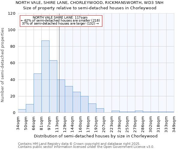 NORTH VALE, SHIRE LANE, CHORLEYWOOD, RICKMANSWORTH, WD3 5NH: Size of property relative to detached houses in Chorleywood