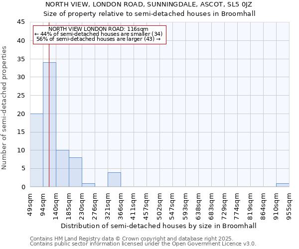 NORTH VIEW, LONDON ROAD, SUNNINGDALE, ASCOT, SL5 0JZ: Size of property relative to detached houses in Broomhall