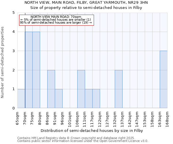 NORTH VIEW, MAIN ROAD, FILBY, GREAT YARMOUTH, NR29 3HN: Size of property relative to detached houses in Filby