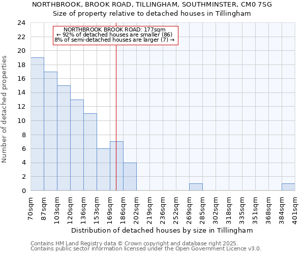 NORTHBROOK, BROOK ROAD, TILLINGHAM, SOUTHMINSTER, CM0 7SG: Size of property relative to detached houses in Tillingham