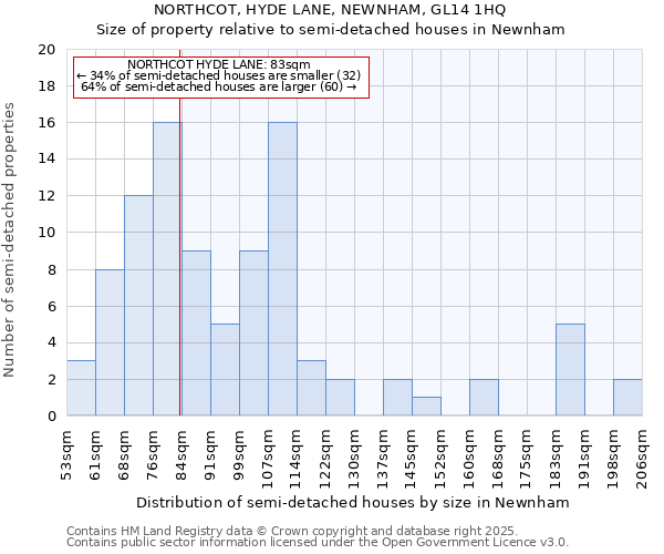 NORTHCOT, HYDE LANE, NEWNHAM, GL14 1HQ: Size of property relative to detached houses in Newnham