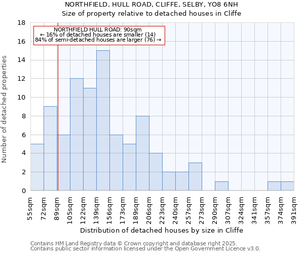 NORTHFIELD, HULL ROAD, CLIFFE, SELBY, YO8 6NH: Size of property relative to detached houses in Cliffe