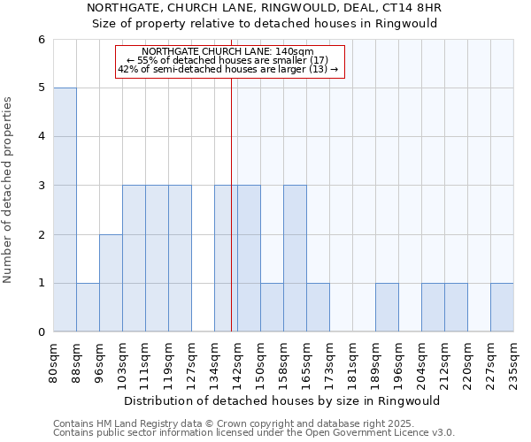 NORTHGATE, CHURCH LANE, RINGWOULD, DEAL, CT14 8HR: Size of property relative to detached houses in Ringwould