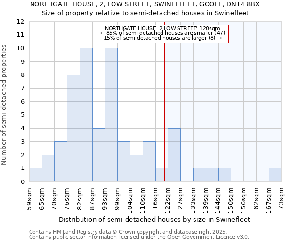 NORTHGATE HOUSE, 2, LOW STREET, SWINEFLEET, GOOLE, DN14 8BX: Size of property relative to detached houses in Swinefleet