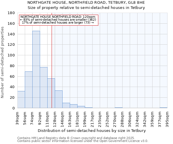 NORTHGATE HOUSE, NORTHFIELD ROAD, TETBURY, GL8 8HE: Size of property relative to detached houses in Tetbury