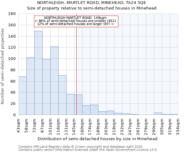 NORTHLEIGH, MARTLET ROAD, MINEHEAD, TA24 5QE: Size of property relative to detached houses in Minehead