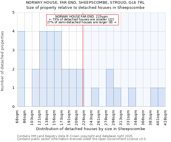 NORWAY HOUSE, FAR END, SHEEPSCOMBE, STROUD, GL6 7RL: Size of property relative to detached houses in Sheepscombe