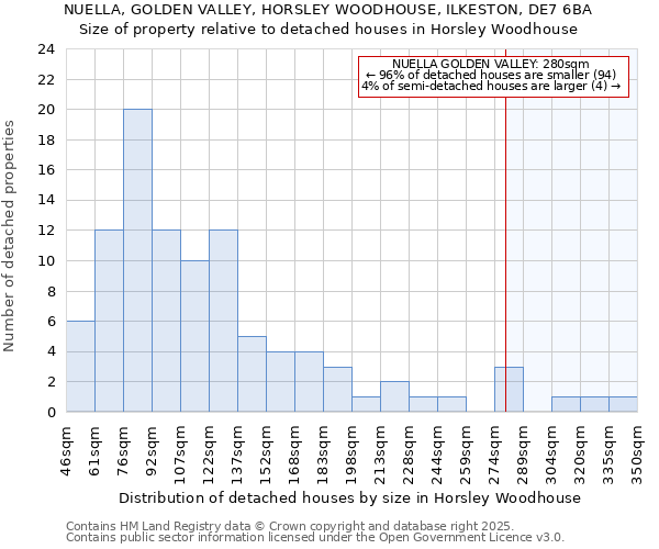 NUELLA, GOLDEN VALLEY, HORSLEY WOODHOUSE, ILKESTON, DE7 6BA: Size of property relative to detached houses in Horsley Woodhouse