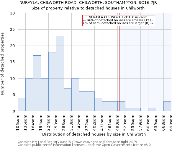 NURAYLA, CHILWORTH ROAD, CHILWORTH, SOUTHAMPTON, SO16 7JR: Size of property relative to detached houses in Chilworth