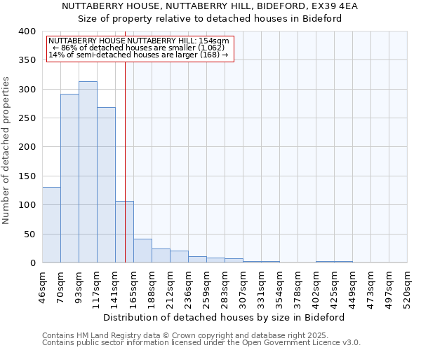 NUTTABERRY HOUSE, NUTTABERRY HILL, BIDEFORD, EX39 4EA: Size of property relative to detached houses in Bideford