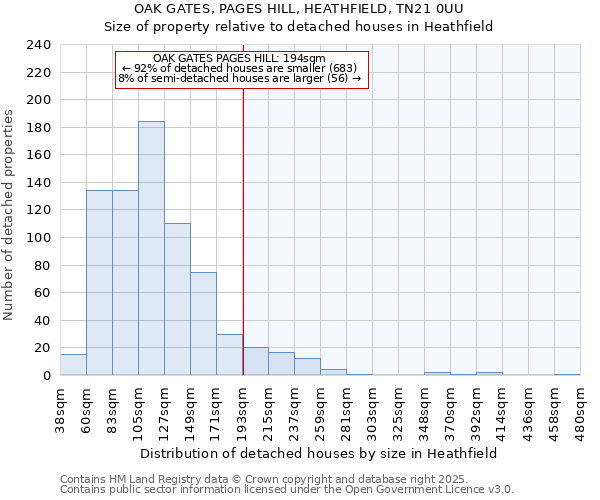 OAK GATES, PAGES HILL, HEATHFIELD, TN21 0UU: Size of property relative to detached houses in Heathfield