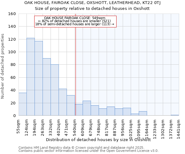 OAK HOUSE, FAIROAK CLOSE, OXSHOTT, LEATHERHEAD, KT22 0TJ: Size of property relative to detached houses in Oxshott