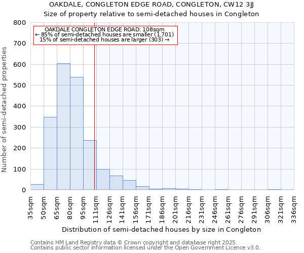 OAKDALE, CONGLETON EDGE ROAD, CONGLETON, CW12 3JJ: Size of property relative to detached houses in Congleton