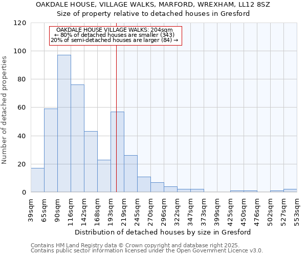 OAKDALE HOUSE, VILLAGE WALKS, MARFORD, WREXHAM, LL12 8SZ: Size of property relative to detached houses in Gresford