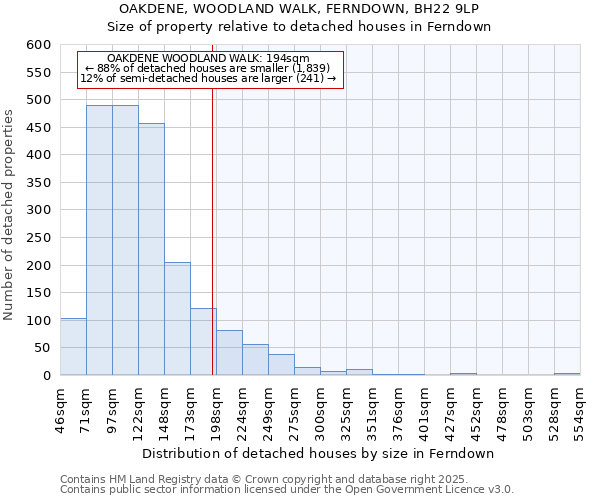 OAKDENE, WOODLAND WALK, FERNDOWN, BH22 9LP: Size of property relative to detached houses in Ferndown