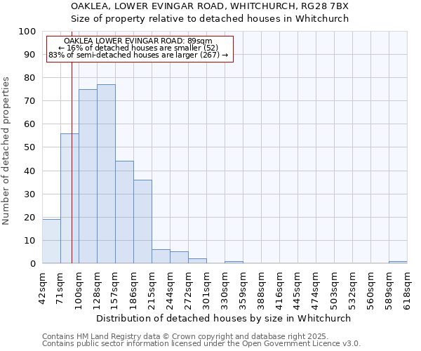 OAKLEA, LOWER EVINGAR ROAD, WHITCHURCH, RG28 7BX: Size of property relative to detached houses in Whitchurch