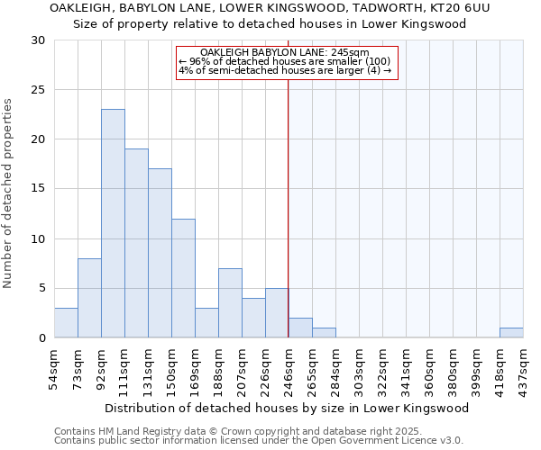 OAKLEIGH, BABYLON LANE, LOWER KINGSWOOD, TADWORTH, KT20 6UU: Size of property relative to detached houses in Lower Kingswood